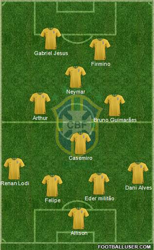 Brazil Formation 2020