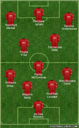 Manchester United Formation 2020