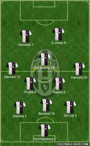 Juventus Formation 2020