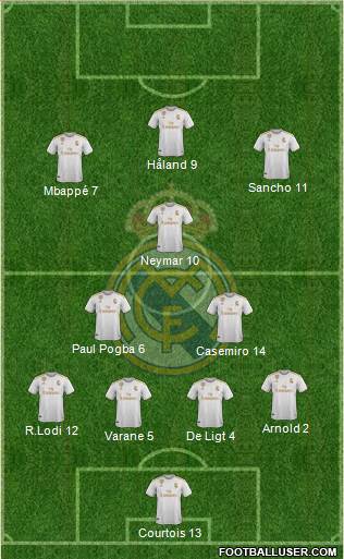 Real Madrid C.F. Formation 2020
