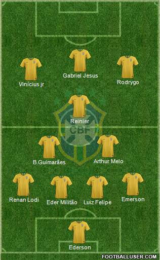 Brazil Formation 2020