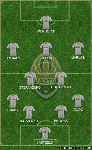 Shakhtar Donetsk Formation 2020