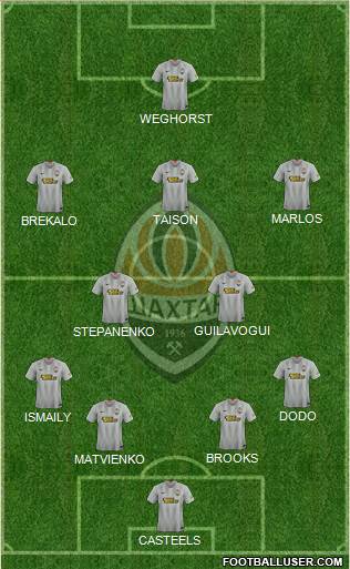 Shakhtar Donetsk football formation