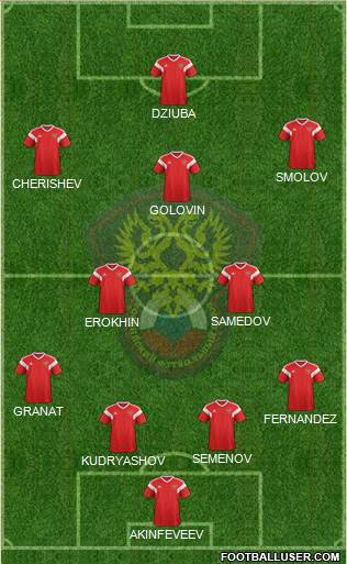 Russia Formation 2020