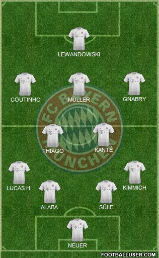 FC Bayern München Formation 2020