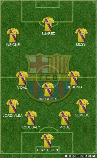 F.C. Barcelona Formation 2020