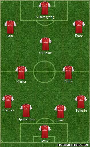 Arsenal Formation 2020