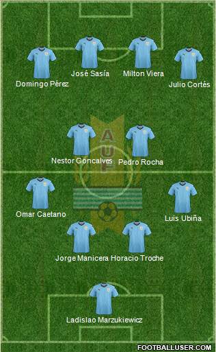 Uruguay Formation 2020
