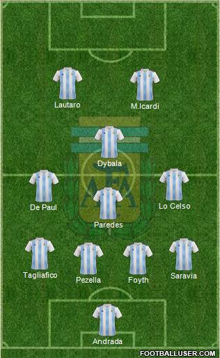 Argentina Formation 2020
