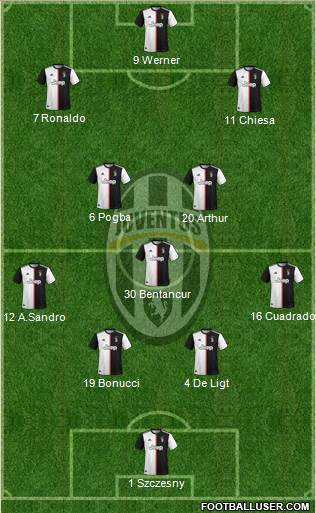 Juventus Formation 2020