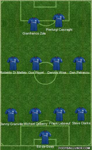 Chelsea Formation 2020
