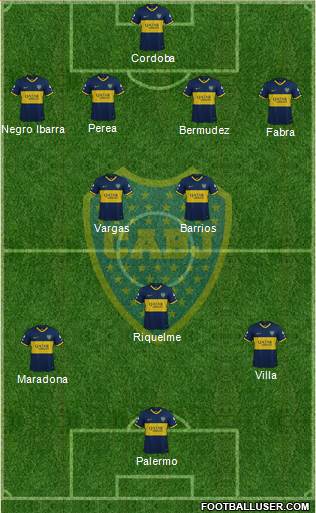 Boca Juniors Formation 2020