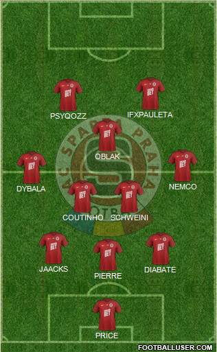 Sparta Prague Formation 2020