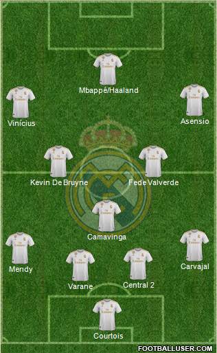Real Madrid C.F. Formation 2020
