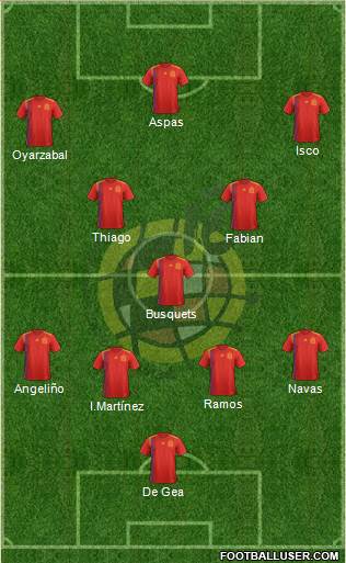 Spain Formation 2020