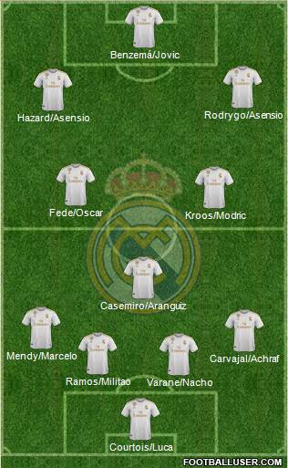 Real Madrid C.F. Formation 2020