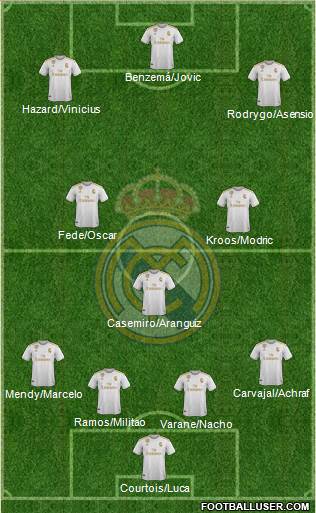 Real Madrid C.F. Formation 2020