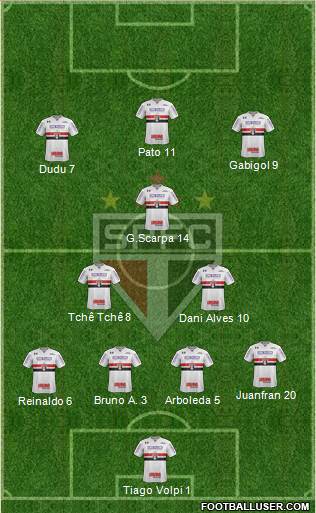 São Paulo FC Formation 2020