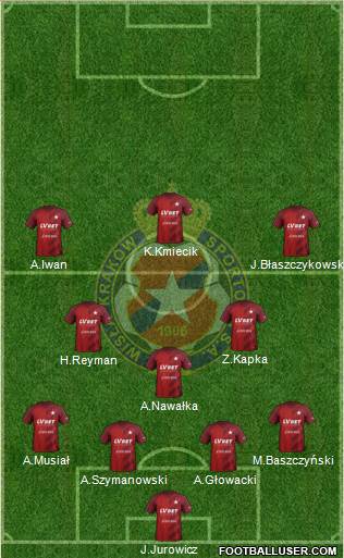 Wisla Krakow 4-3-3 football formation