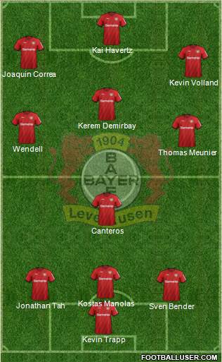 Bayer 04 Leverkusen Formation 2020