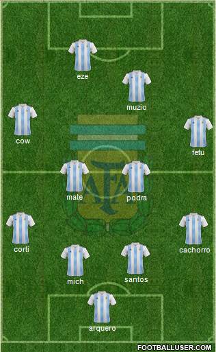 Argentina Formation 2020