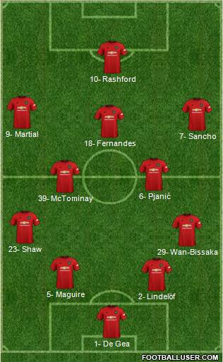 Manchester United Formation 2020