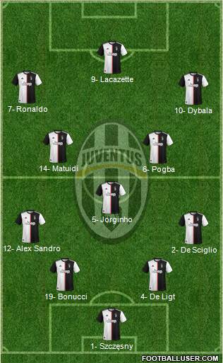 Juventus Formation 2020