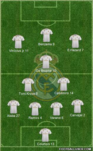 Real Madrid C.F. Formation 2020