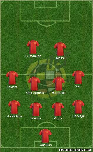 Spain Formation 2020