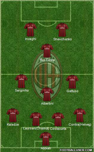 A.C. Milan Formation 2020