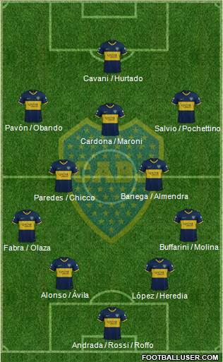 Boca Juniors Formation 2020