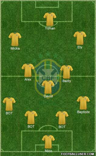 Brazil Formation 2020