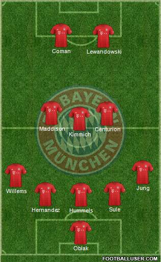 FC Bayern München Formation 2020