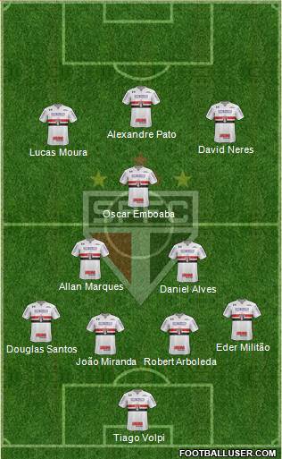 São Paulo FC Formation 2020