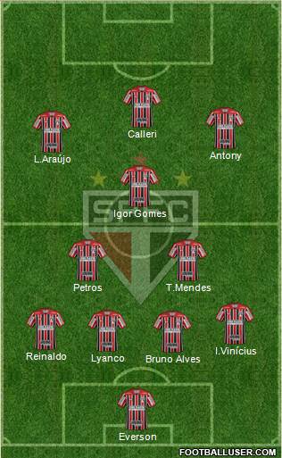 São Paulo FC Formation 2020