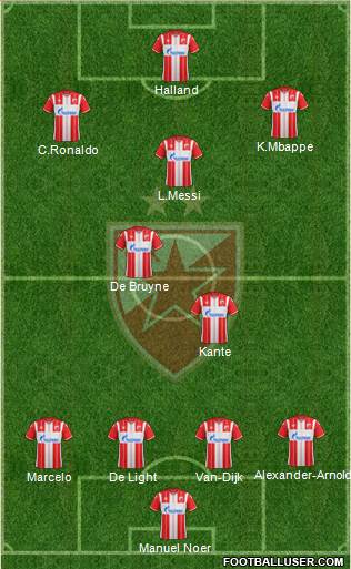 FC Red Star Belgrade 4-2-3-1 football formation