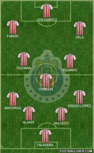 Club Guadalajara Formation 2020
