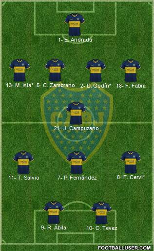 Boca Juniors Formation 2020