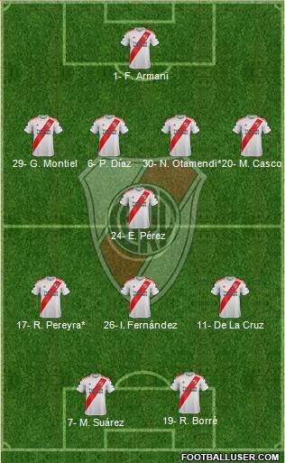 River Plate Formation 2020
