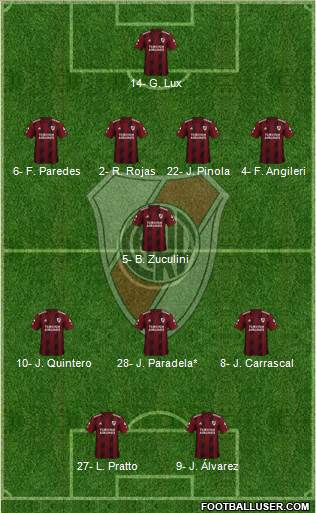 River Plate Formation 2020