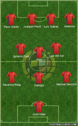 Spain Formation 2020