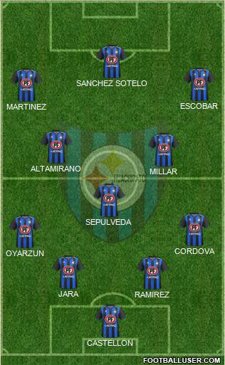 CD Huachipato Formation 2020