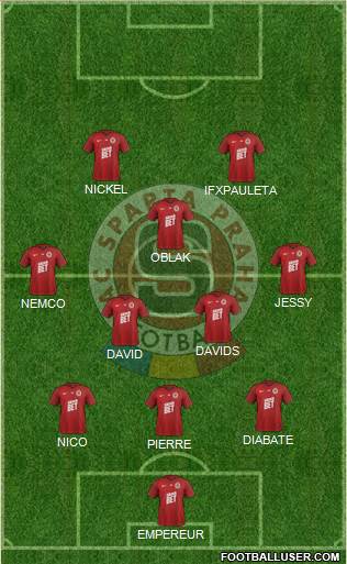 Sparta Prague Formation 2020