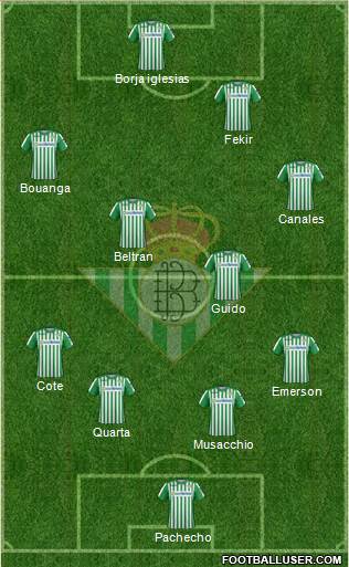 Real Betis B., S.A.D. Formation 2020