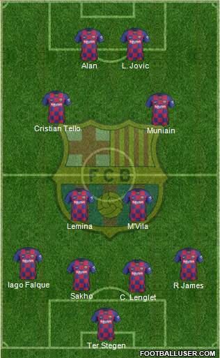 F.C. Barcelona Formation 2020