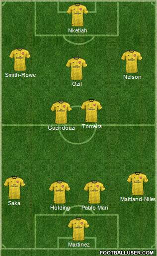 Arsenal Formation 2020