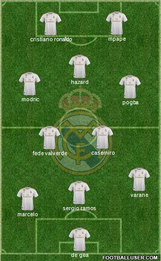 Real Madrid C.F. Formation 2020