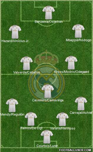 Real Madrid C.F. Formation 2020