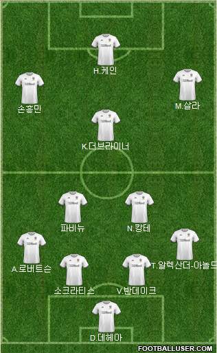 Leeds United Formation 2020