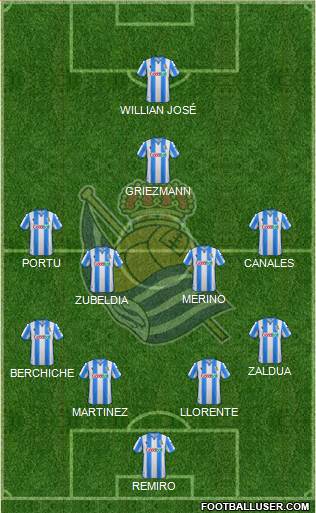 Real Sociedad S.A.D. Formation 2020
